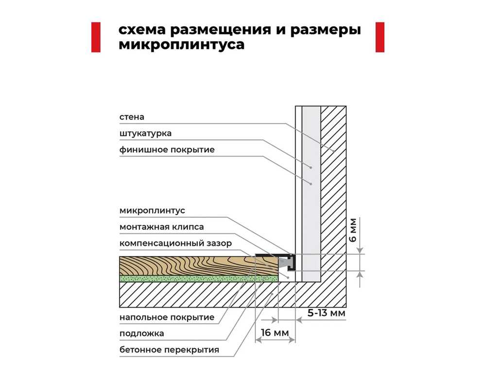Микроплинтус AL16X5-03 16х6х1900мм Чёрный